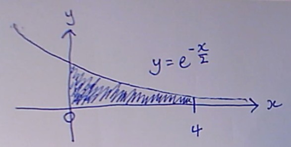 This video gives a brief introduction to Integration
